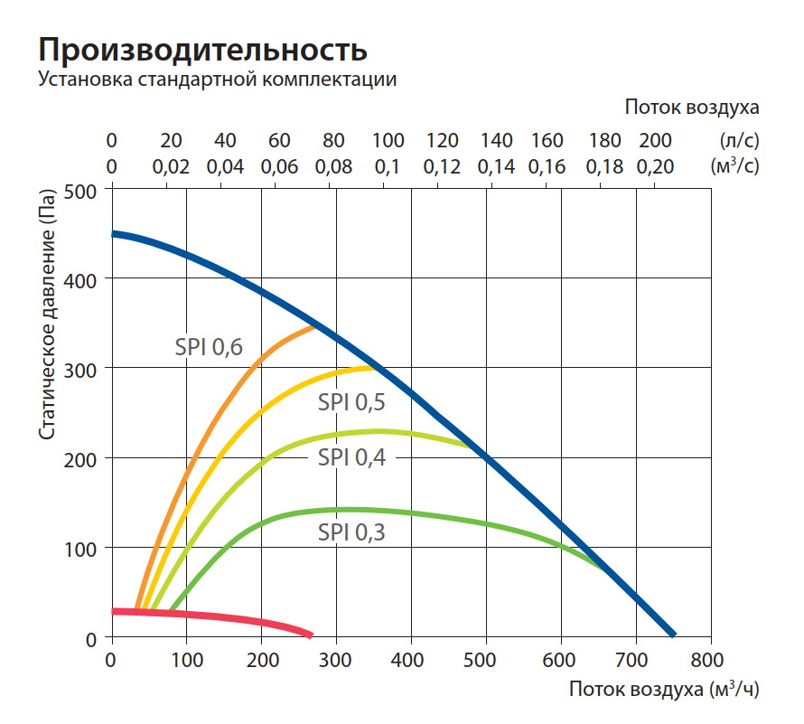 Производительность установки. Приточно-вытяжная установка. Приточно-вытяжная установка 