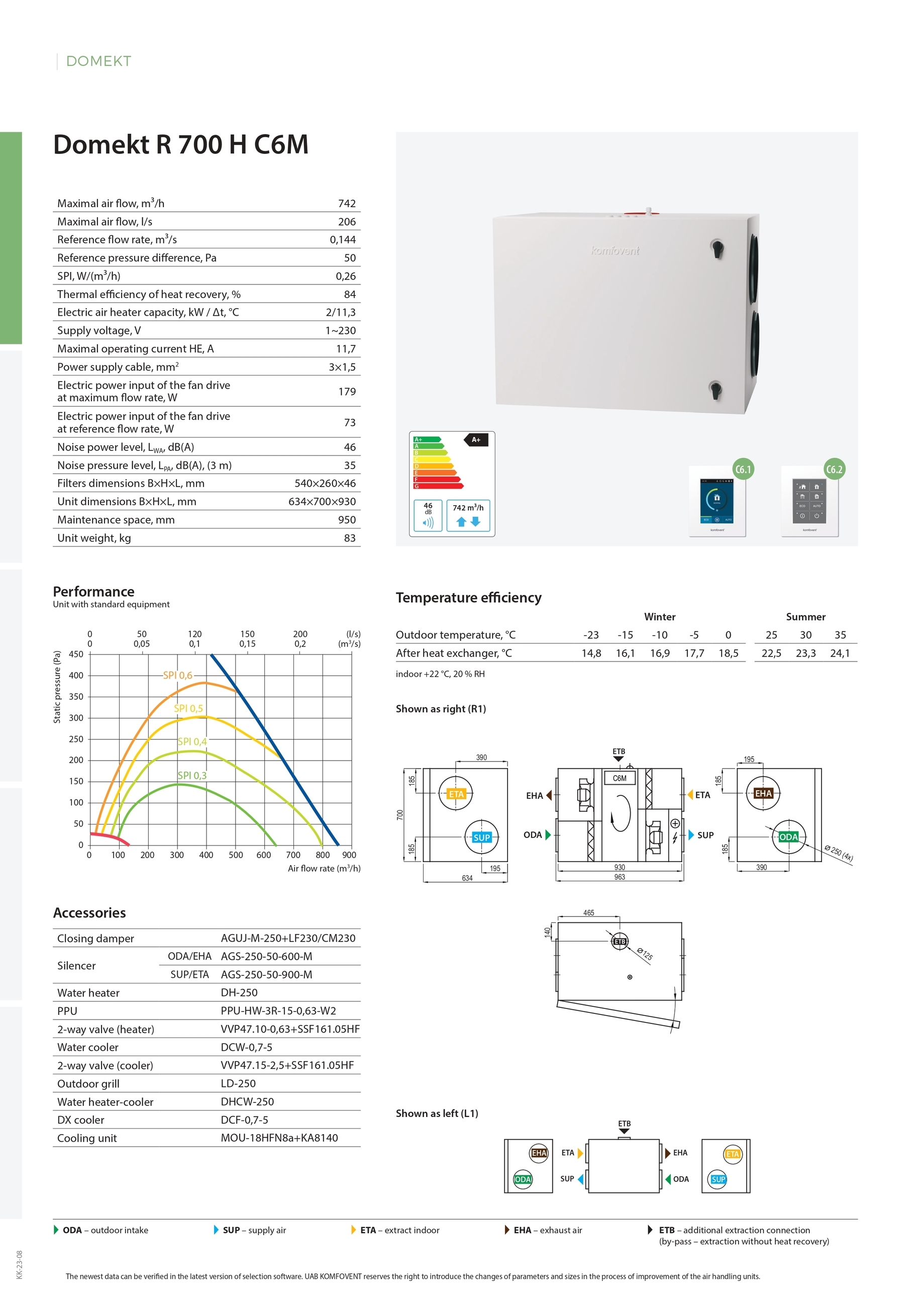 DOMEKT-R-700-H-C6M-EN