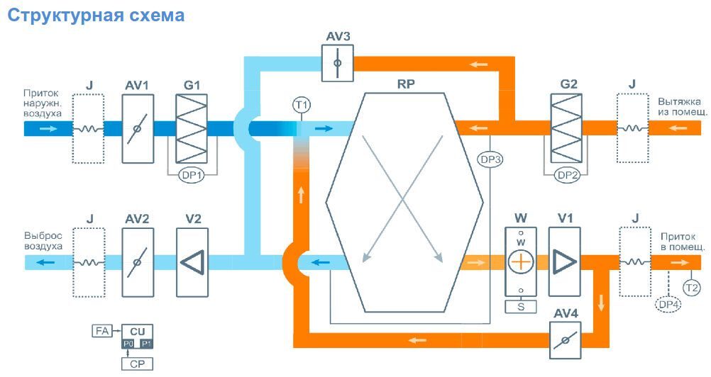 Приточная установка схема